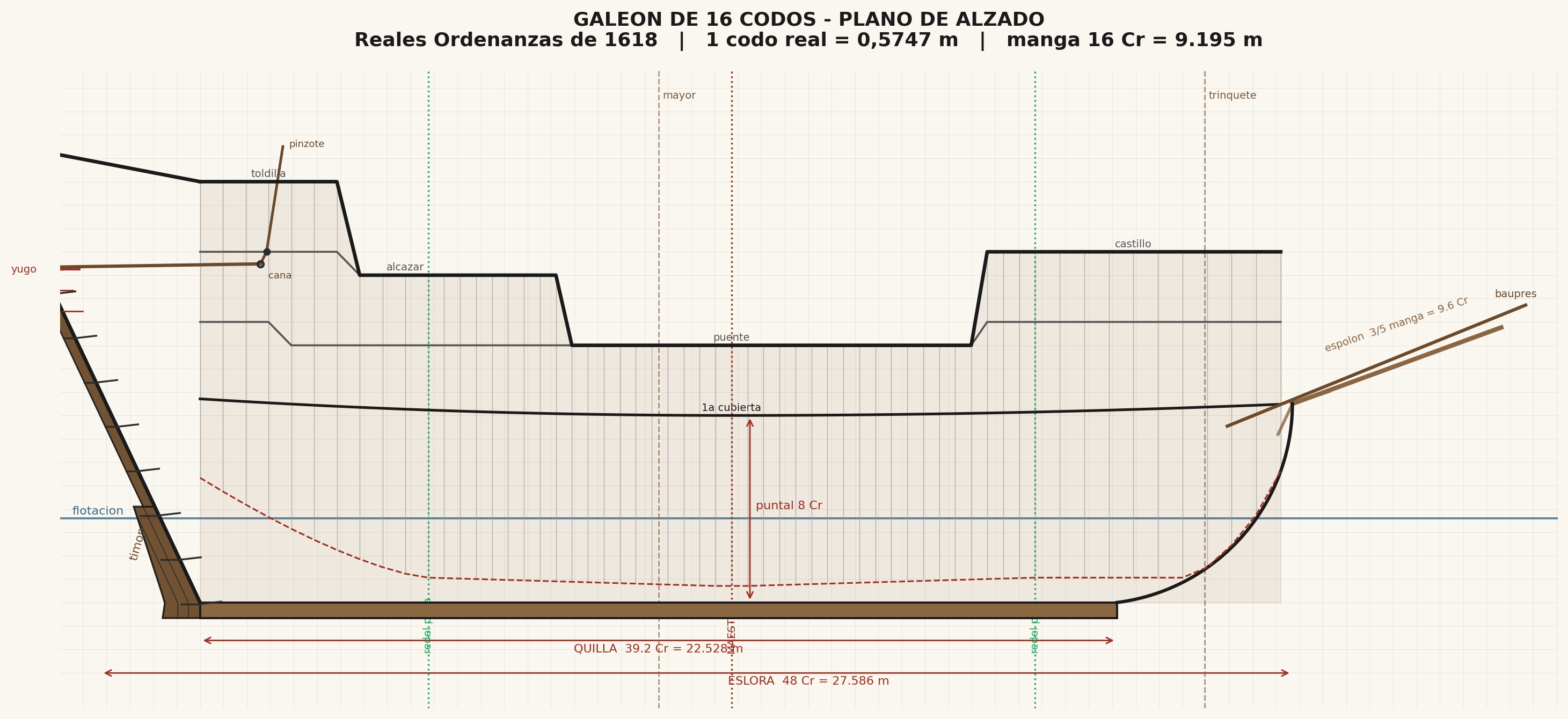 Plano de trabajo para la construcción de un barco
